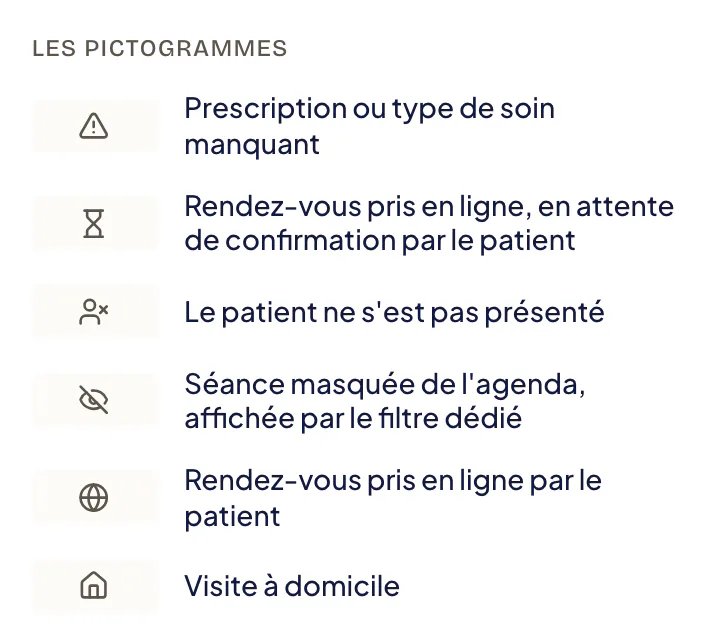 Légende Les pictogrammes : triangle d’alerte (prescription ou type de soin manquant), sablier (réservation en ligne en attente), personne barrée (patient absent), œil barré (séance masquée), globe (rendez-vous pris en ligne) et maison (visite à domicile).
