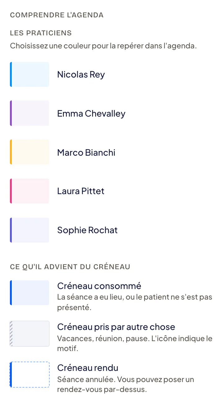 Début de la légende Comprendre l’agenda dans le panneau Aide : la couleur de chaque praticien, puis Ce qu’il advient du créneau (Créneau consommé, Créneau pris par autre chose, Créneau rendu).