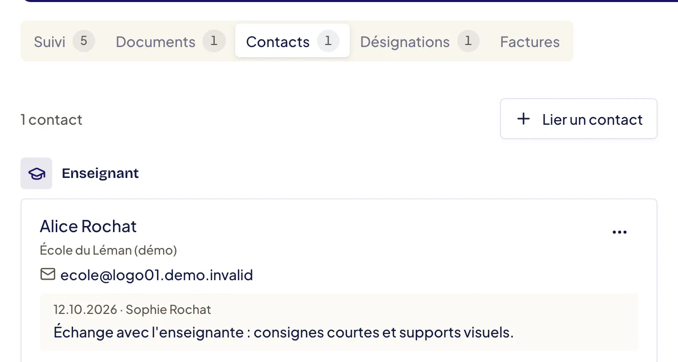 Onglet Contacts du dossier d’un patient : le bouton Lier un contact, puis le réseau classé par type, ici une enseignante de l’École du Léman (démo) avec son e-mail, son menu ··· et une note d’échange datée.